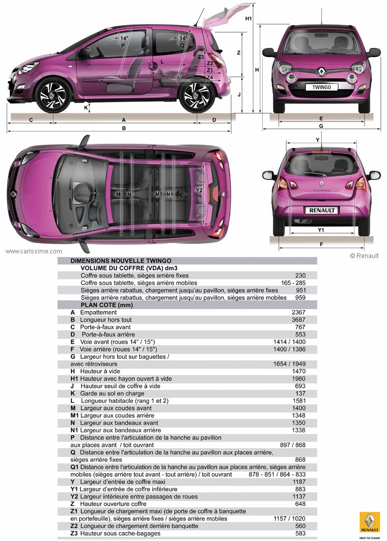 Renault Twingo 2 restylage 2012 / 2014 Dimensions