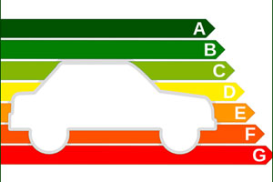 Emission de C02 Voiture Bonus Malus cologique