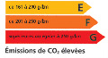 Barème Bonus / Malus écologique 2014