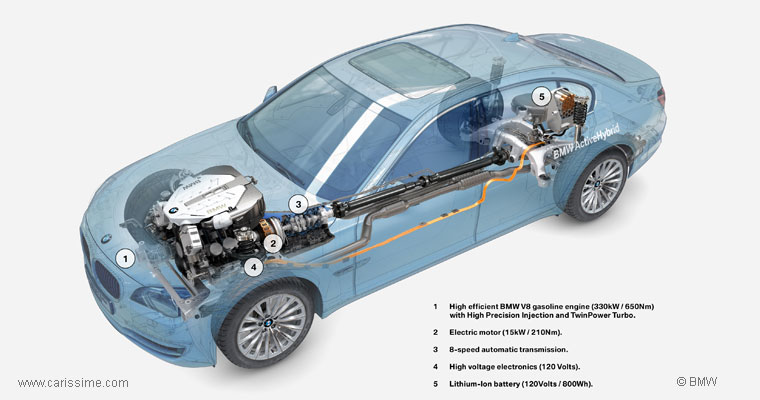 BMW Série 7 5 Hybride 2010 / 2012