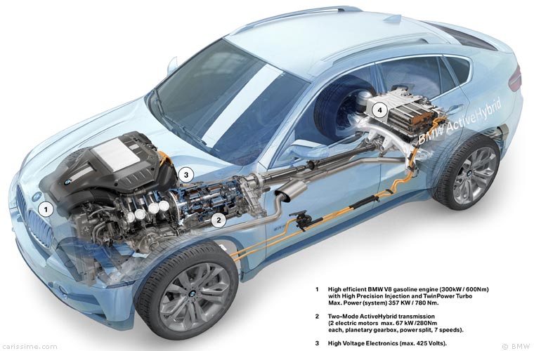 BMW X6 1 Hybride - 2010 / 2011