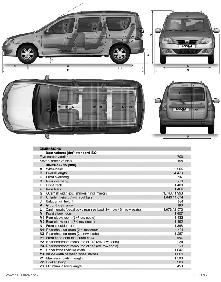 DACIA LOGAN BREAK MCV