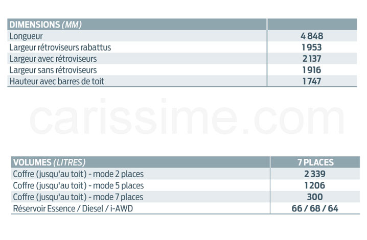 Ford Galaxy 2 2015 Grand Monospace