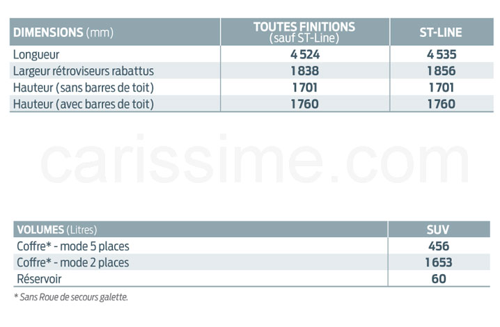 Ford Kuga 2 Ford Kuga 2