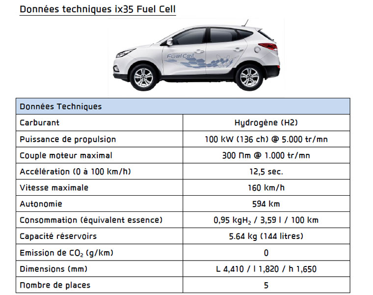 Hyundai ix35 Hydrogene - Air Liquide