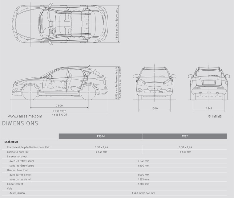 Infiniti QX50 Dimensions