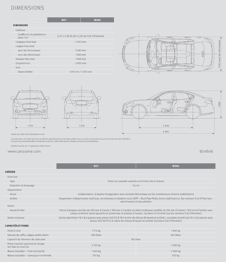 Infiniti Q70 Dimensions