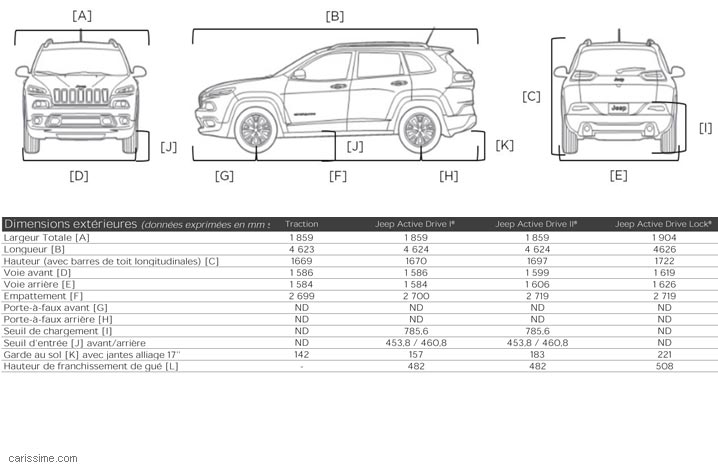 Dimensions Jeep Cherokee 4