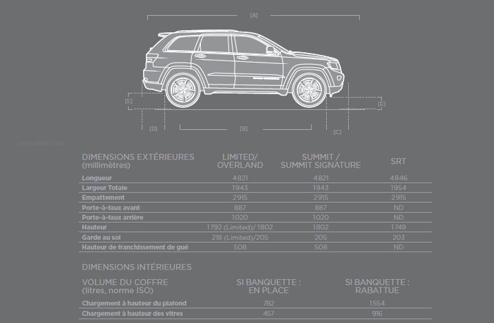 Jeep Grand Cherokee 4 2013 SUV de Luxe