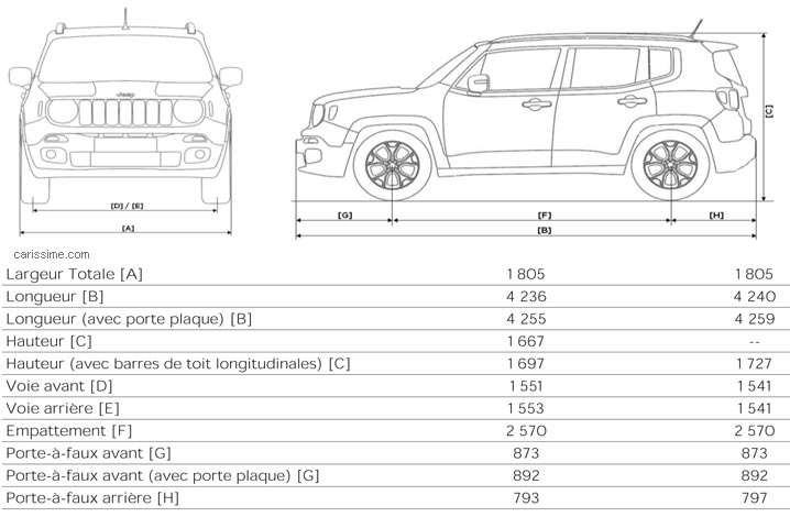 Dimensions Jeep Renegade 2014