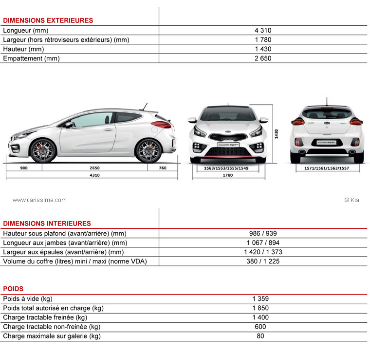 Kia Ceed GT Dimensions