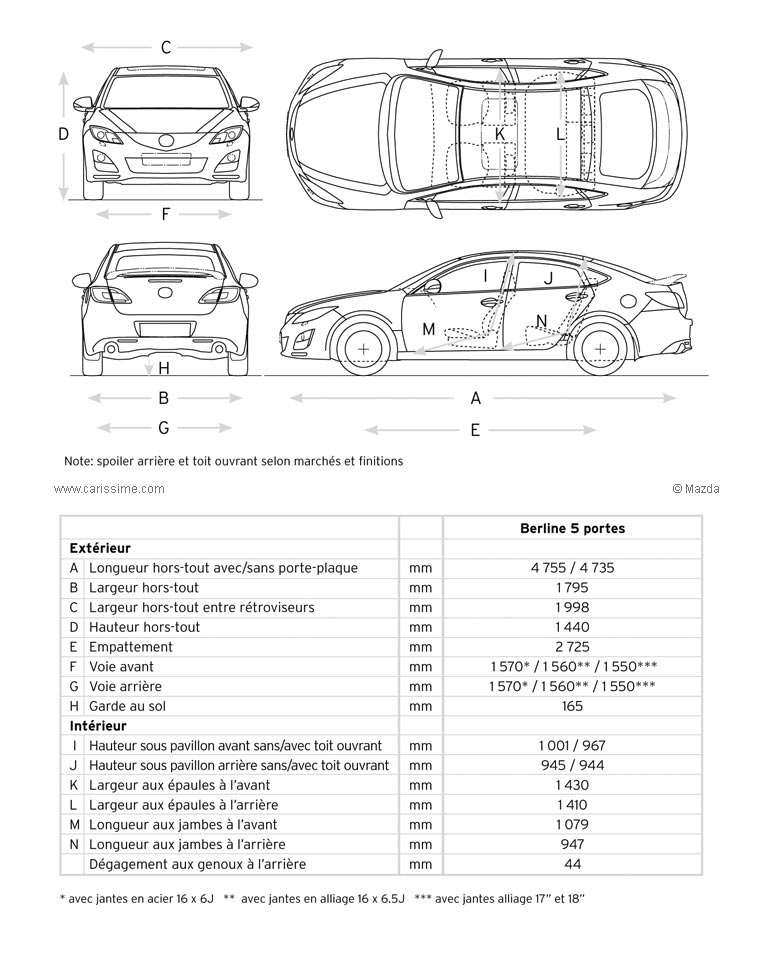 Mazda 6 - 2 restylage 2010/2013 Dimensions