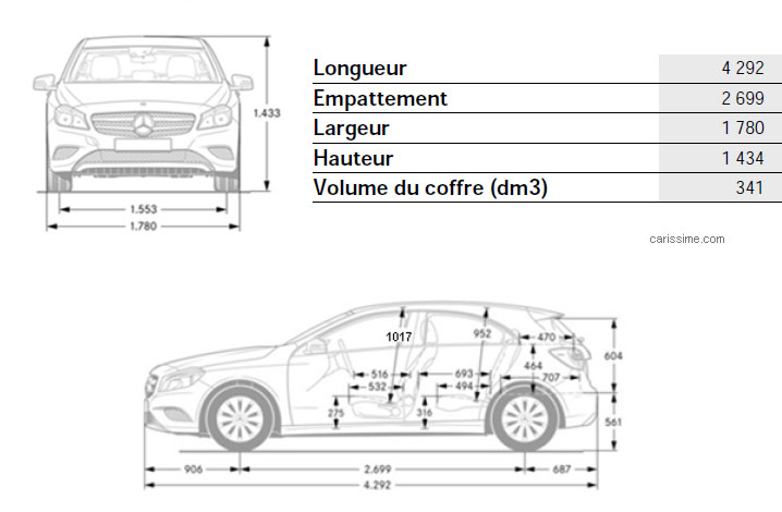 Mercedes Classe A 3 2015 Mercedes Classe A 3 2015