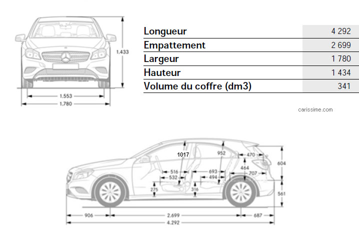 Mercedes Classe A 3 2015