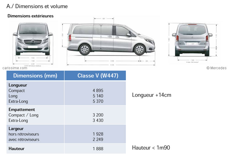 Mercedes Classe V Dimensions