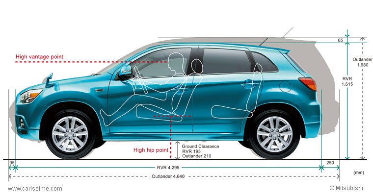 Mitsubishi ASX 1 Dimensions