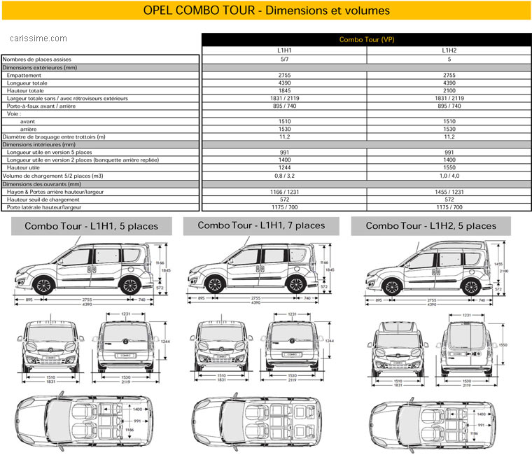 Opel Combo 2 Dimensions