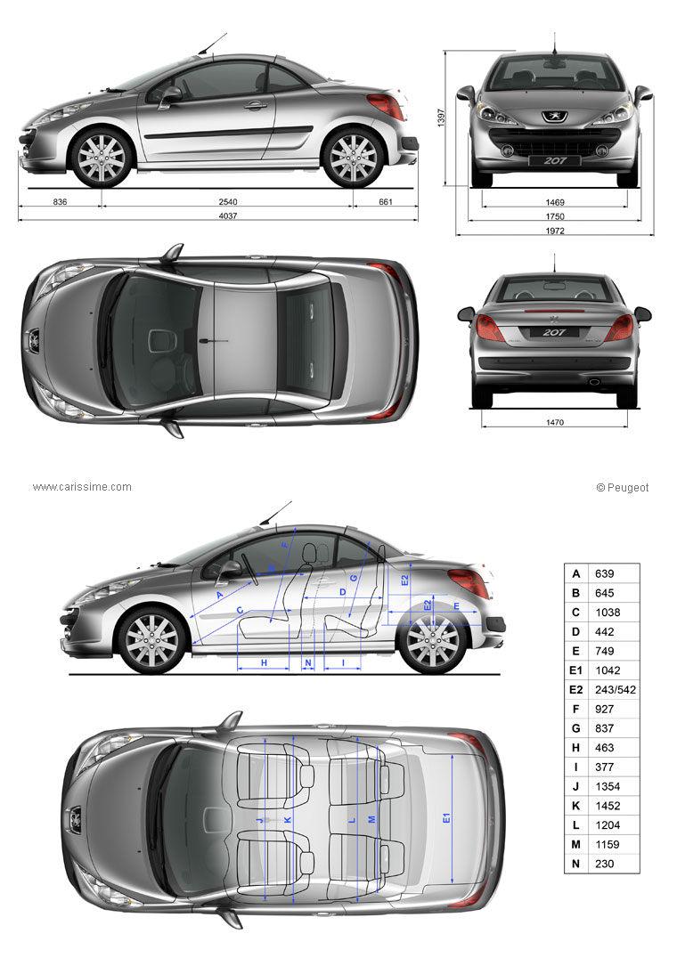 Peugeot 207 CC Cabriolet dimensions