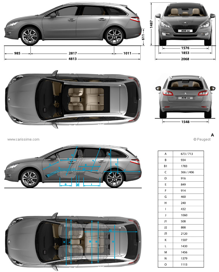 PEUGEOT 508 SW BREAK