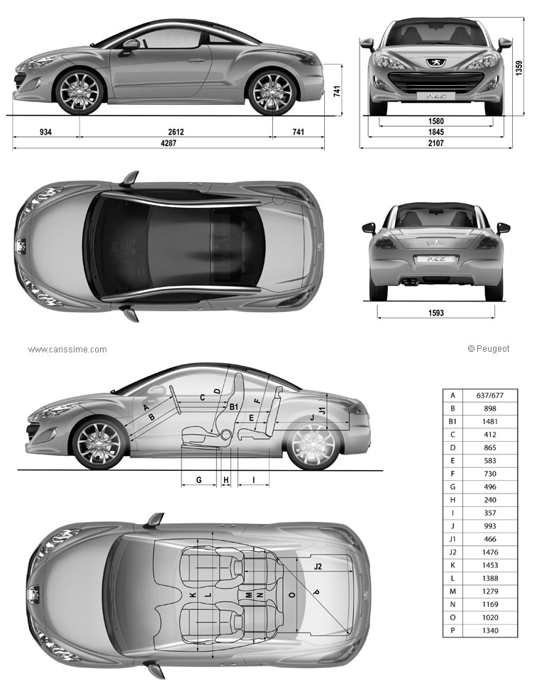 Peugeot RCZ