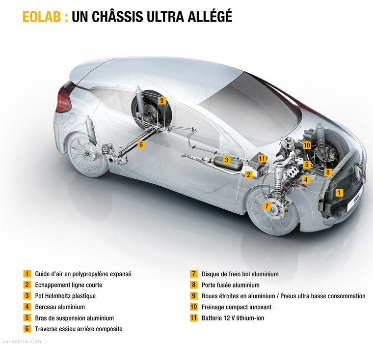 Renault EOLAB Concept 2014