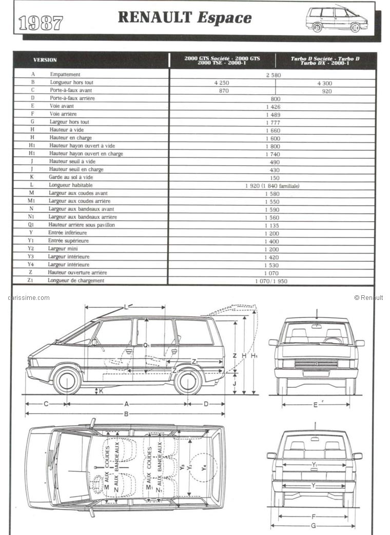 Renault Espace 1 1984 / 1991 Dimensions