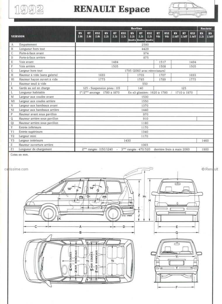 Renault Espace 2 1991 / 1996 Dimensions