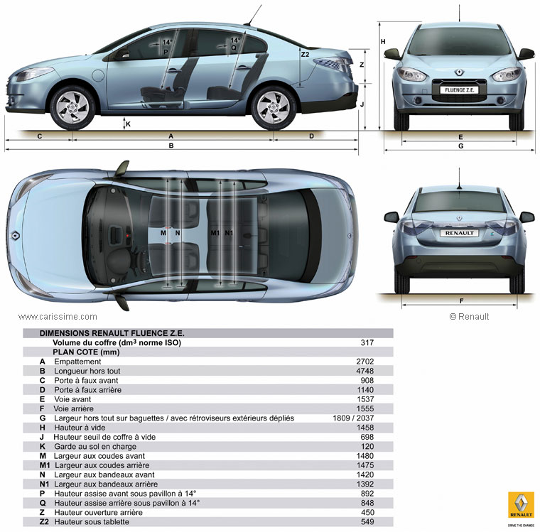 Renault Fluence ZE Dimensions