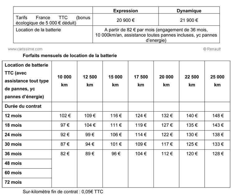 Tarifs Renault Fluence ZE