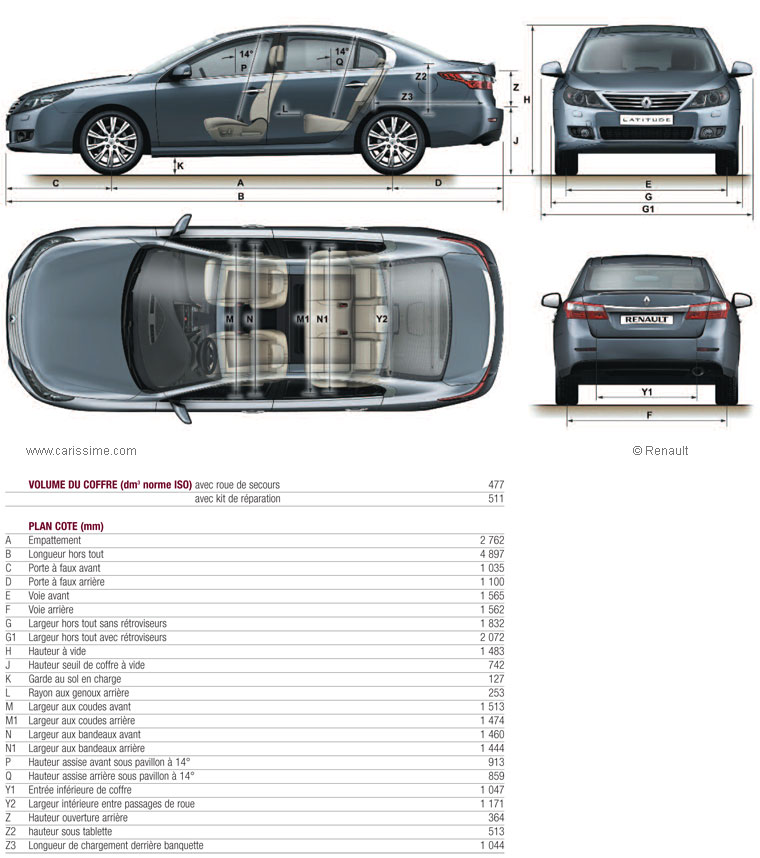 RENAULT LATITUDE