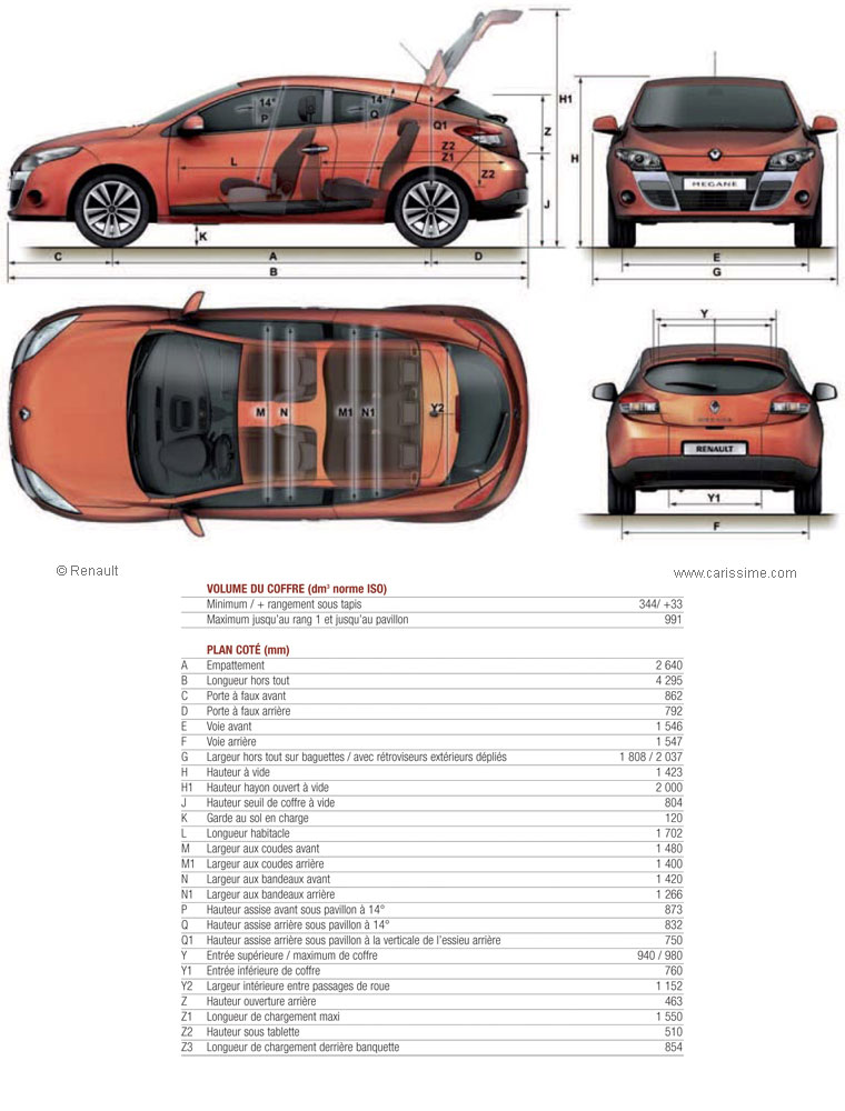 Renault Megane 3 Coupé Dimensions