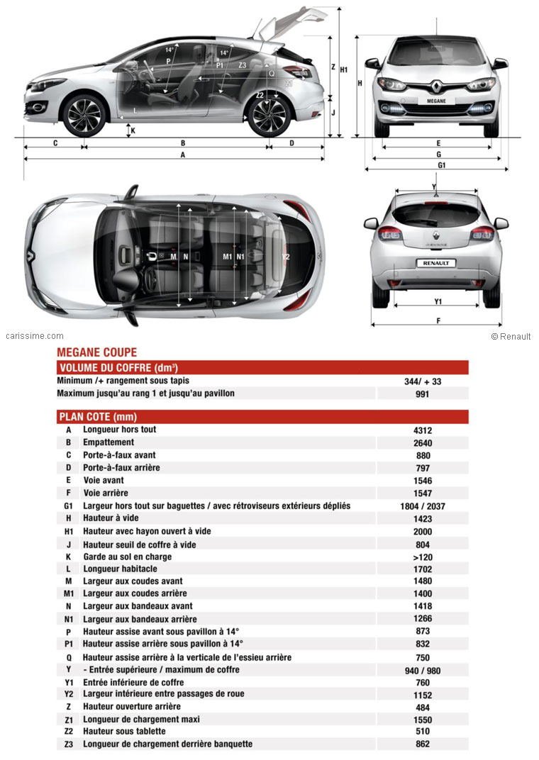 Renault Megane 3 Coupé Restylage 2014 Dimensions