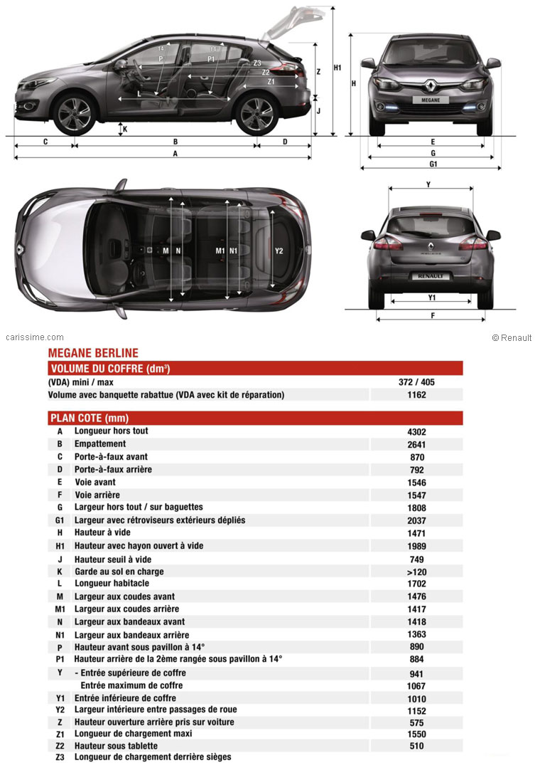 Renault Megane 3 Restylage 2014 Dimensions