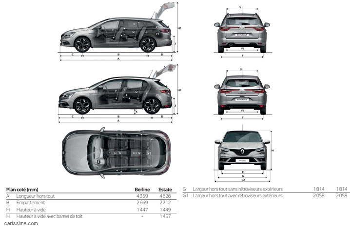 Dimensions Renault Megane 4 & Estate