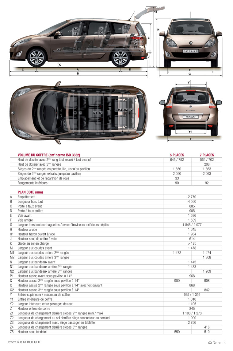 RENAULT GRAND SCENIC