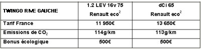 Renault Twingo 2 Rive Gauche 2010