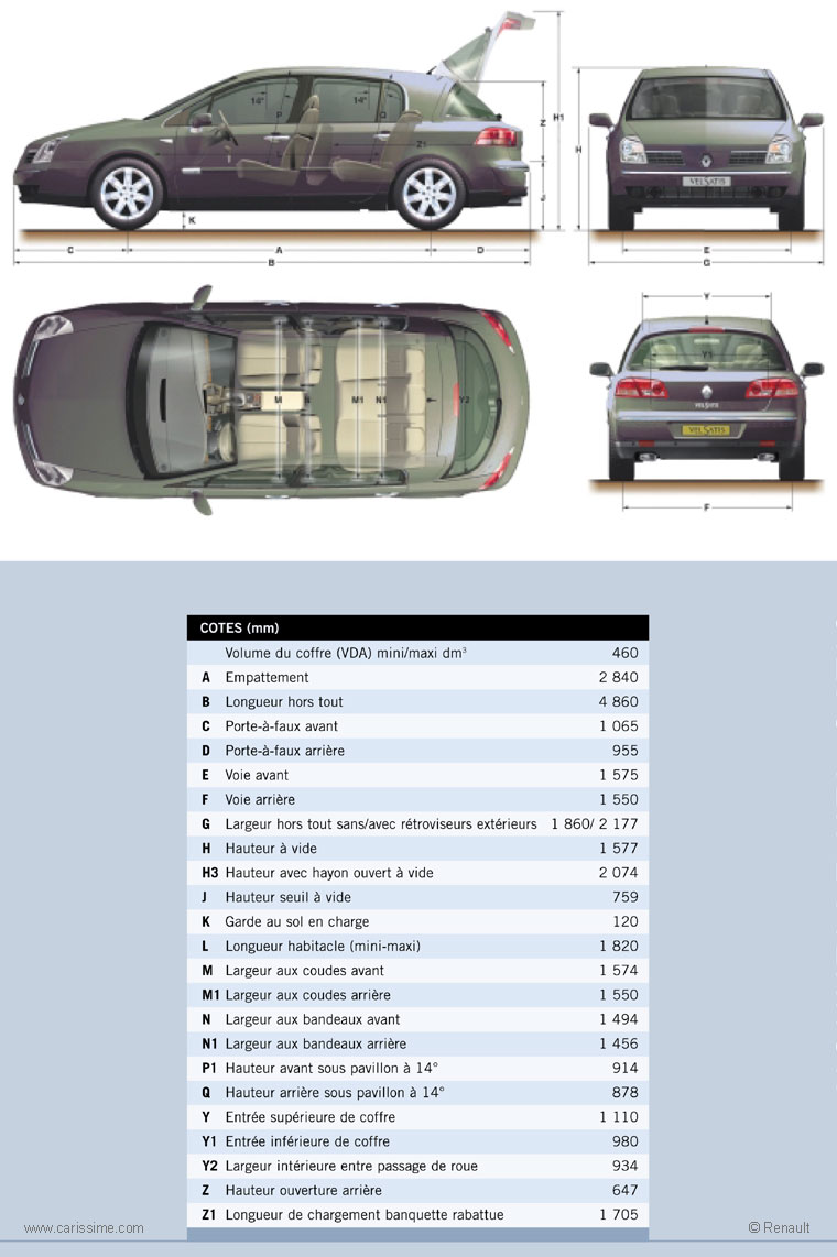 RENAULT VEL SATIS