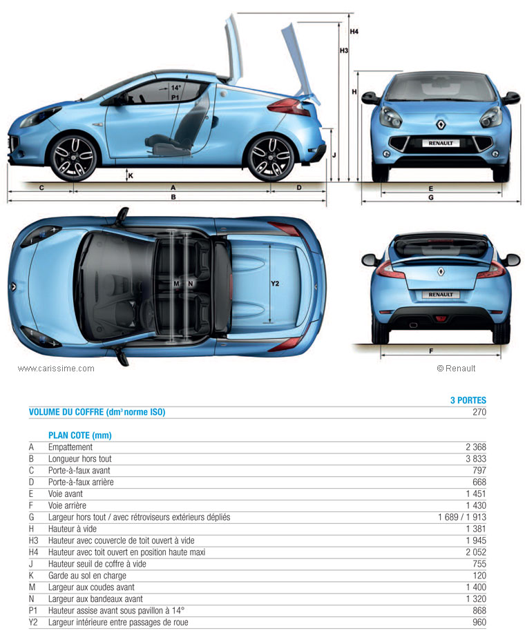 Renault Wind Dimensions