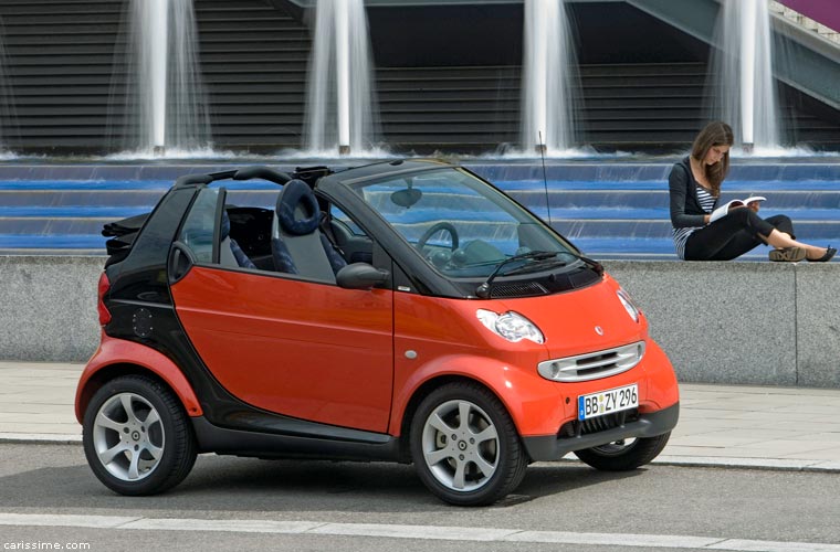 Smart Fortwo 1 Cabriolet 2000 / 2007