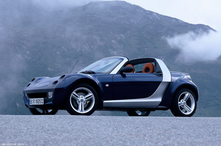 Smart Roadster 2003 / 2006