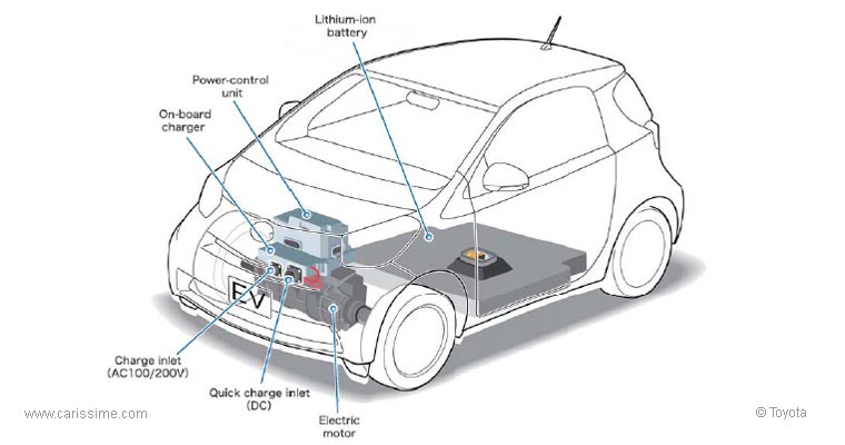 Toyota EV Concept