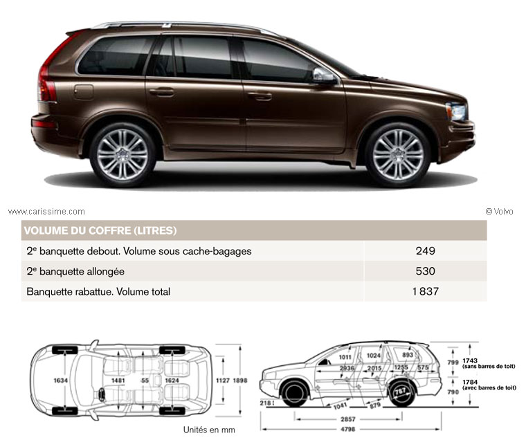 Volvo XC90 Restylage 2006 Dimensions